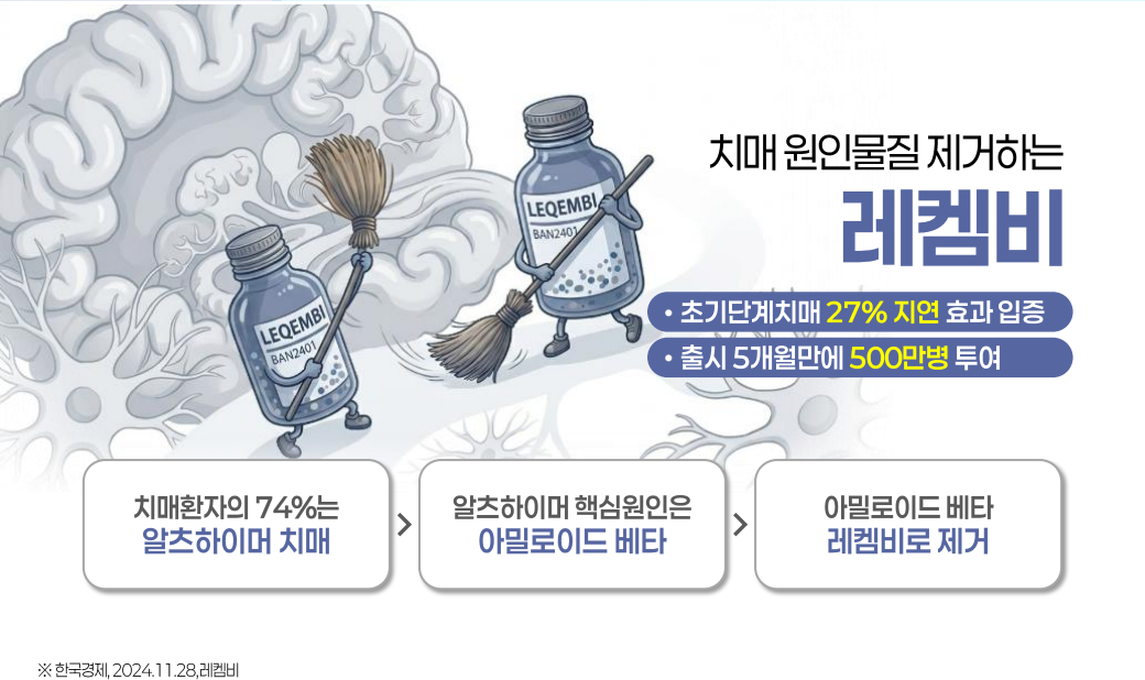 레켐비보험