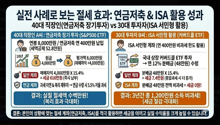 국내 주식형 ETF 세금 [2026년 개정] 유형별 비교 및 ISA&middot;연금 절세 계좌 활용법