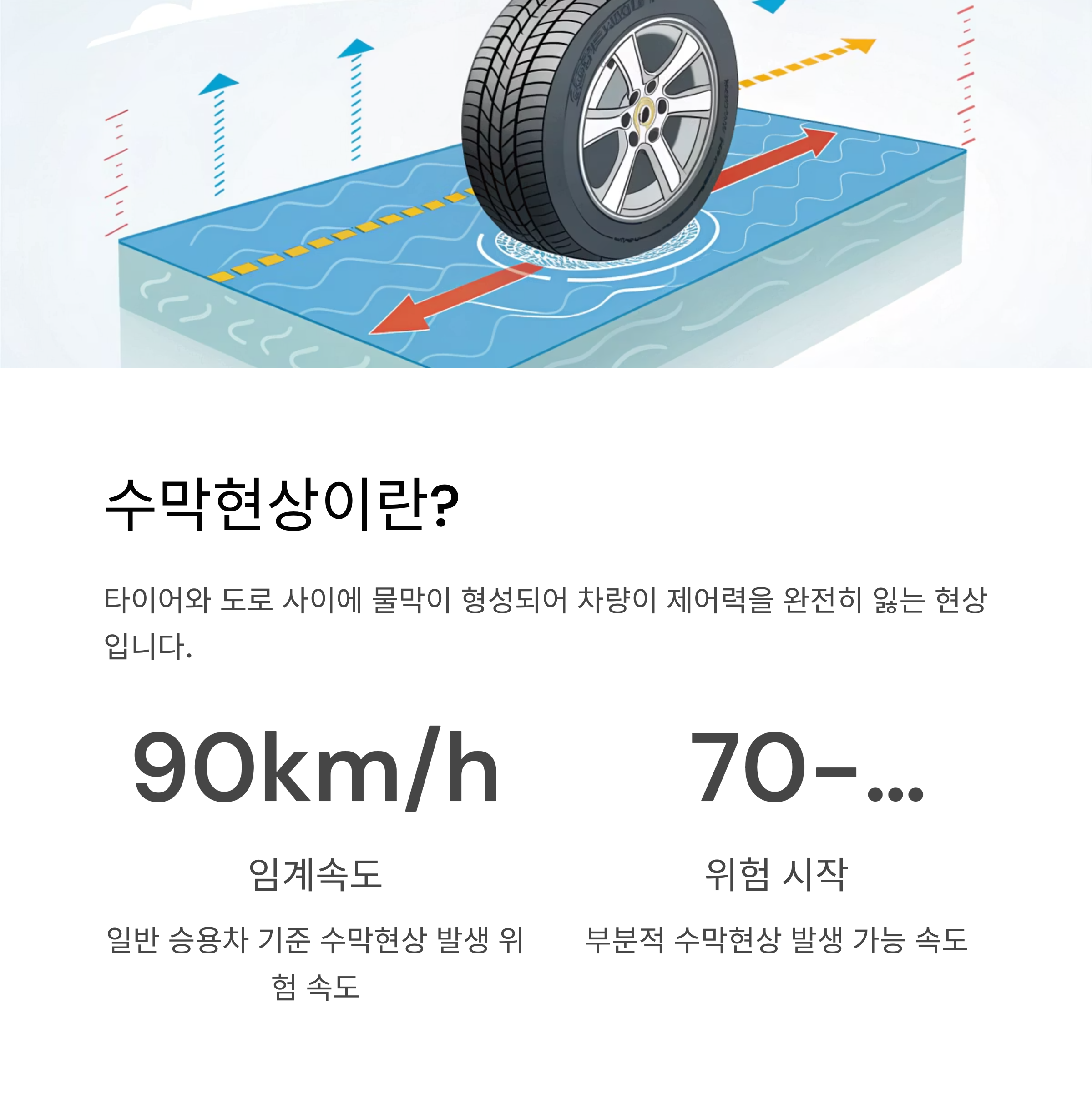 수막현상