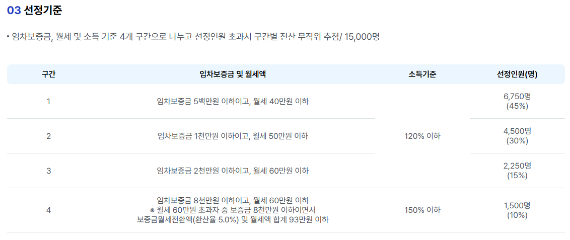 선정 기준
