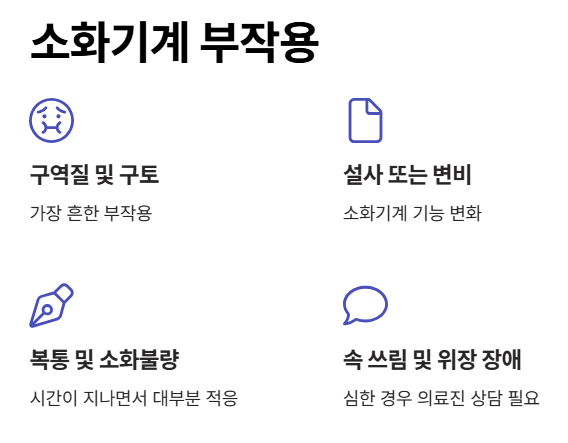 위고비 소화기계 부작용