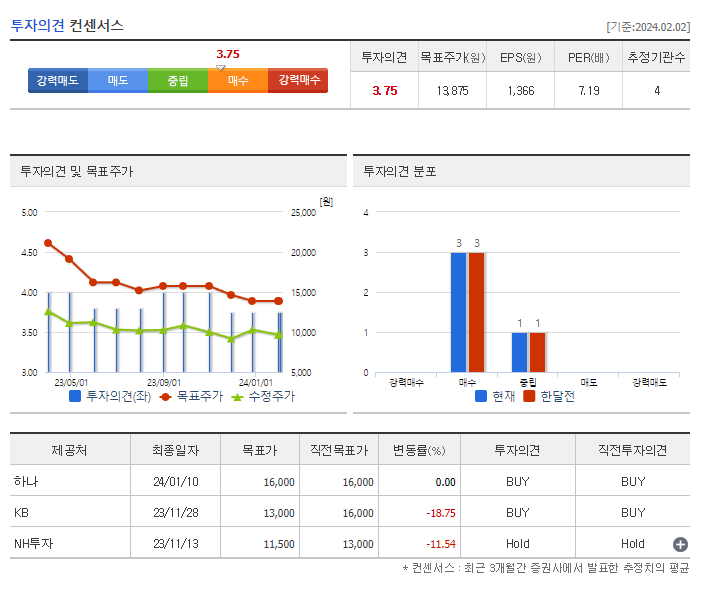 에코마케팅_투자의견