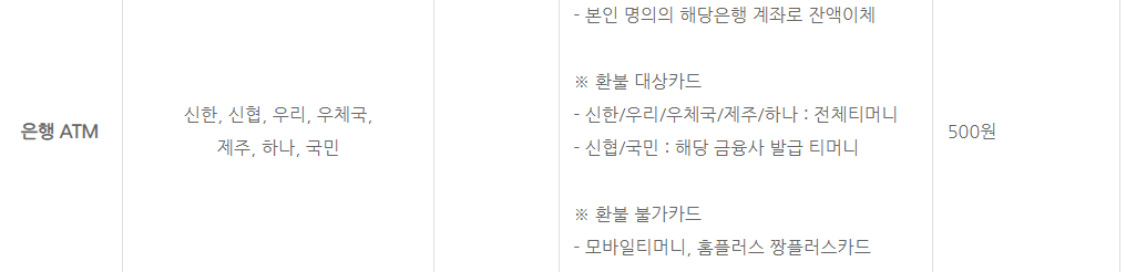 티머니 마일리지 매달 만원씩 적립이벤트