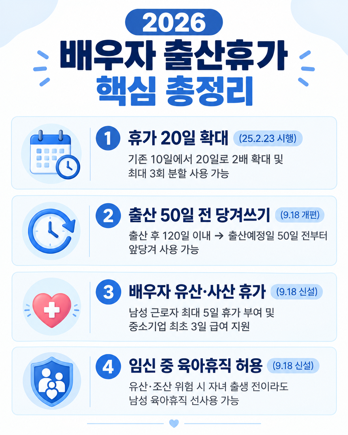 2026년 배우자 출산휴가 기간 확대 및 9.18 개편 3종 세트 총정리 인포그래픽