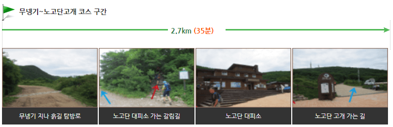 지리산 등산코스