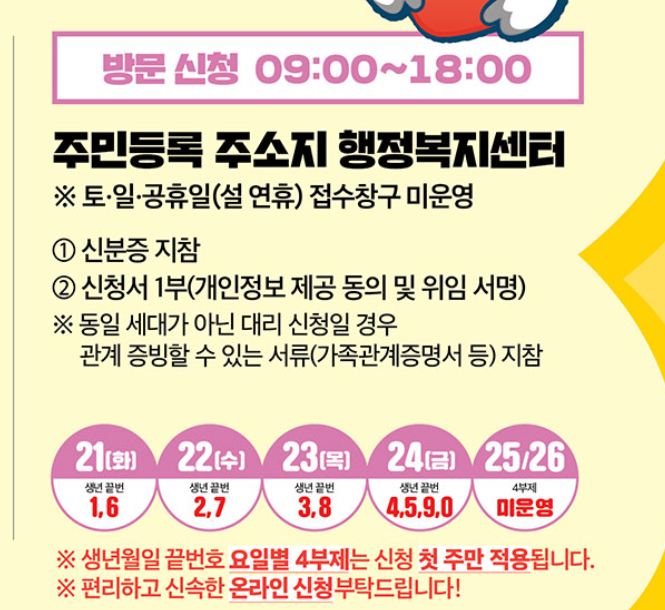 파주시 민생회복 생활안정지원금 오프라인