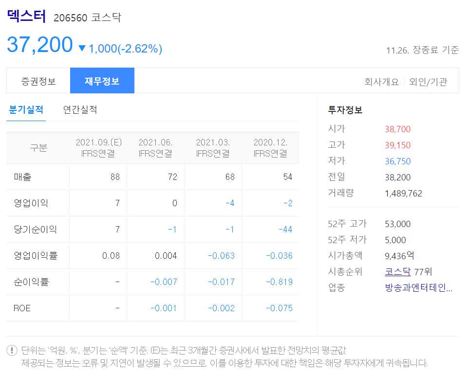 넷플릭스 관련주 정리