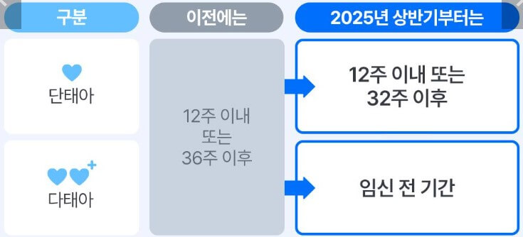 임신기 근로시간 단축