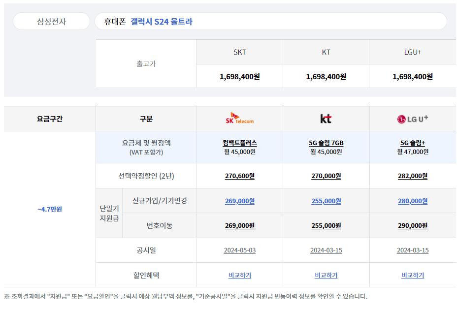 통신요금 가격비교 한 번에 하기 스마트초이스_단말기 지원금 비교