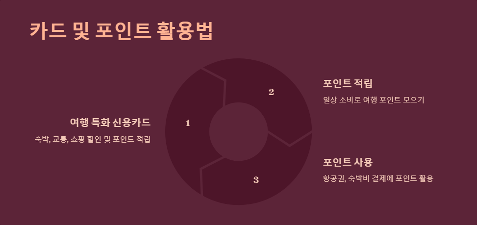 관광지할인