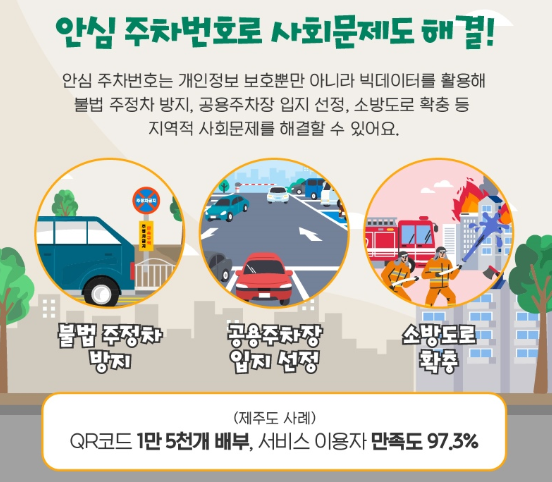 안심 주차번호 서비스 신청