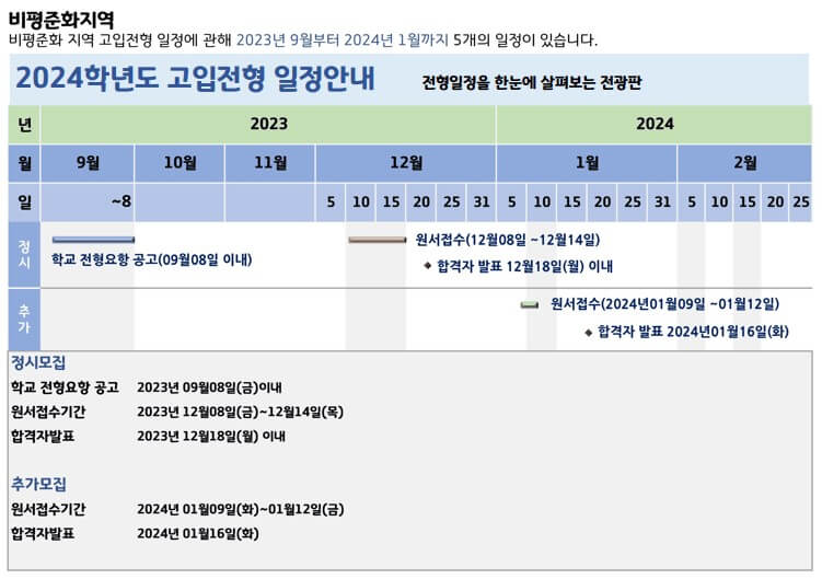 비평준화 고입전형 일정