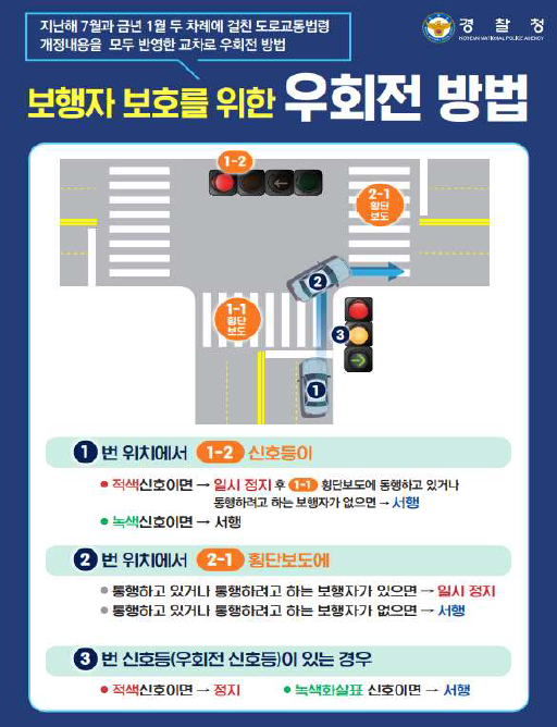 우회전 방법 홍보용 전단