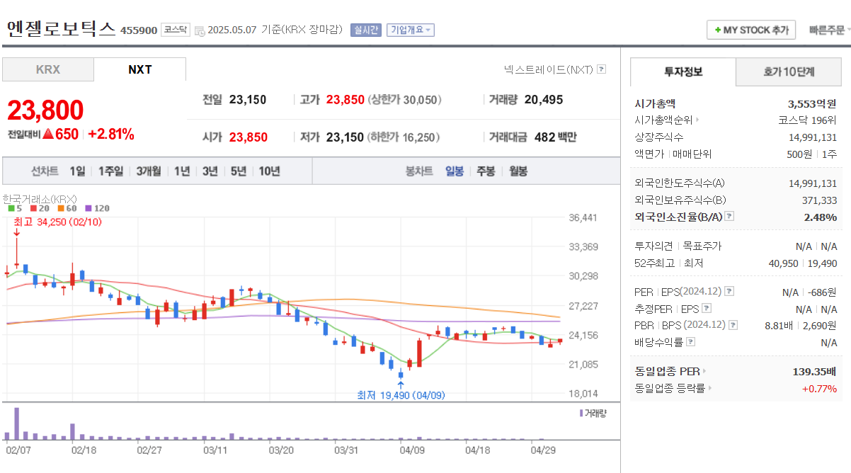 휴머노이드 로봇 관련주 TOP 5 레인보우로보틱스, 하이젠알앤엠, 로보티즈, 두산로보틱스, 엔젤로보틱스