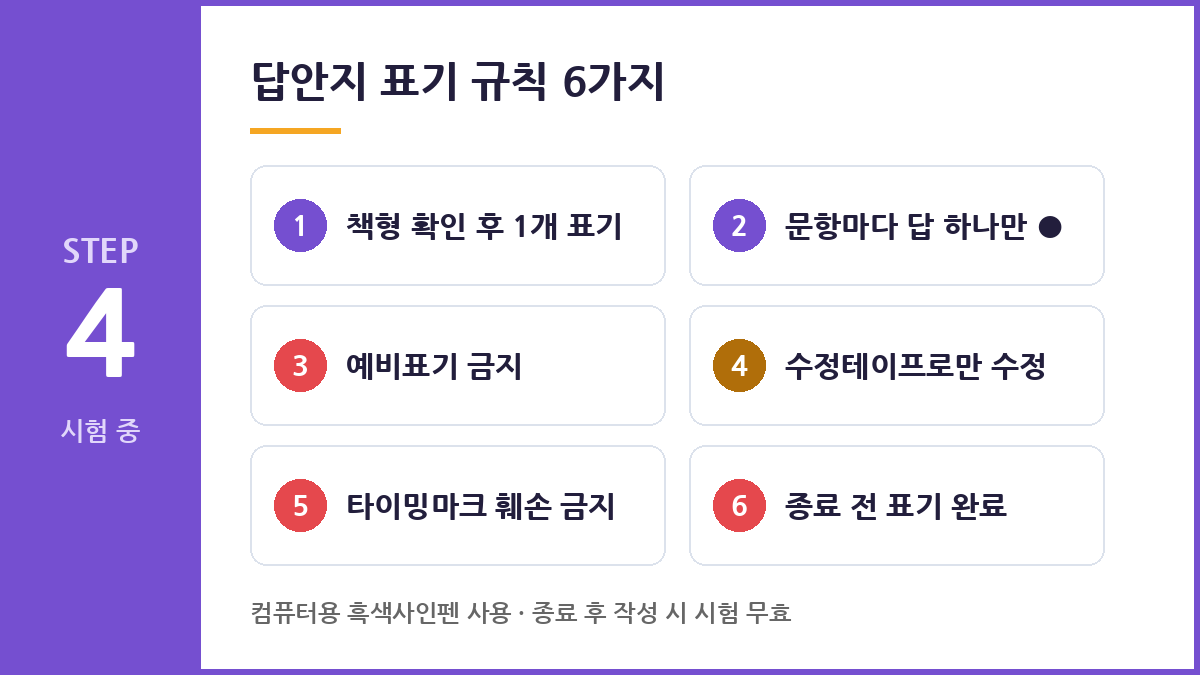 2026 전남광주 공무직 답안지 표기 규칙