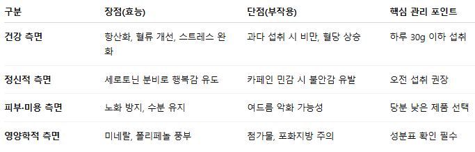 초콜릿 유통기한과 보관법 완벽 가이드: 오래된 초콜릿 먹어도 될까?