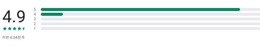 동영상 편집 어플, 동영상 자르기, 비디오 컷팅하기