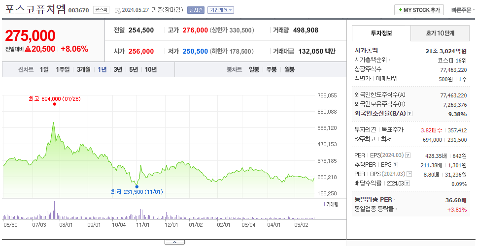 포스코퓨처엠_주가