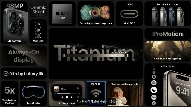 15프로, 프로맥스 스펙