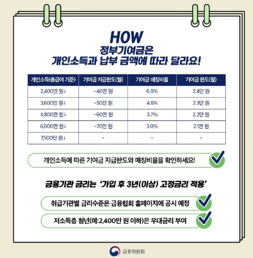 청년도약계좌