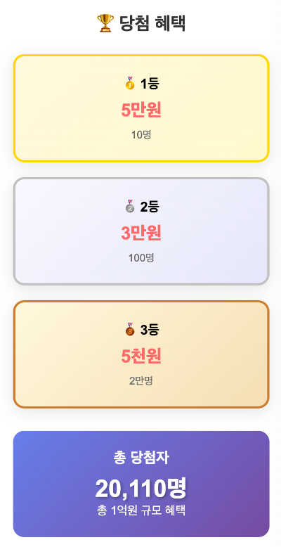 부산 민생회복 소비쿠폰 2차