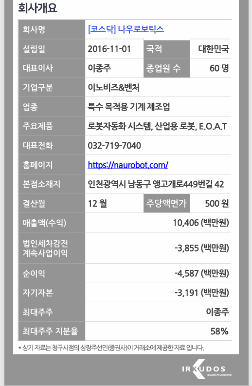 나우로보틱스 공모주 수요예측 청약일정