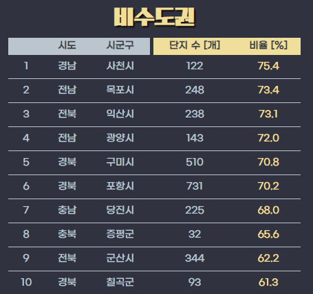 깡통전세감별기