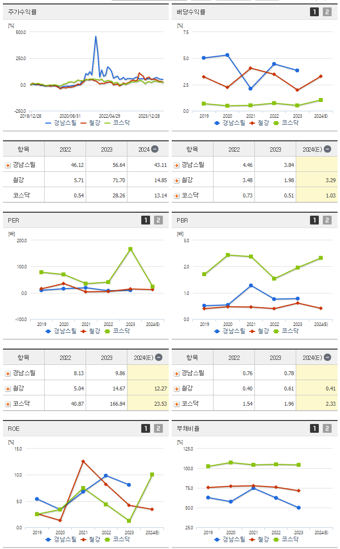 경남스틸_섹터분석