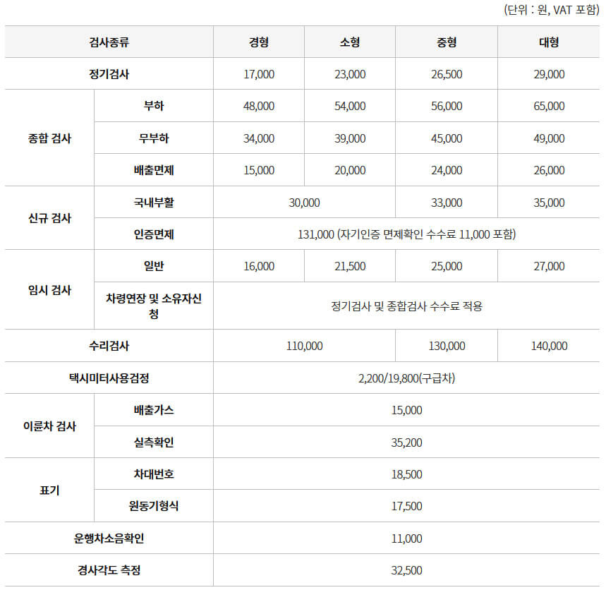 한국교통안전공단 자동차검사 예약 방법 및 비용, 과태료 총정리