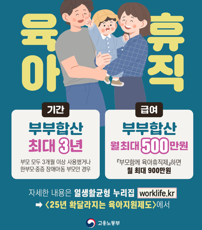 2025 육아휴직제도 육아휴직 급여, 육아휴직 기간 최대 얼마?