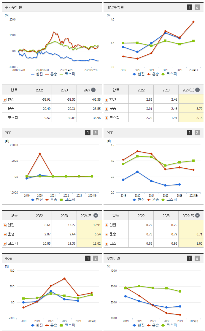 한진_섹터분석