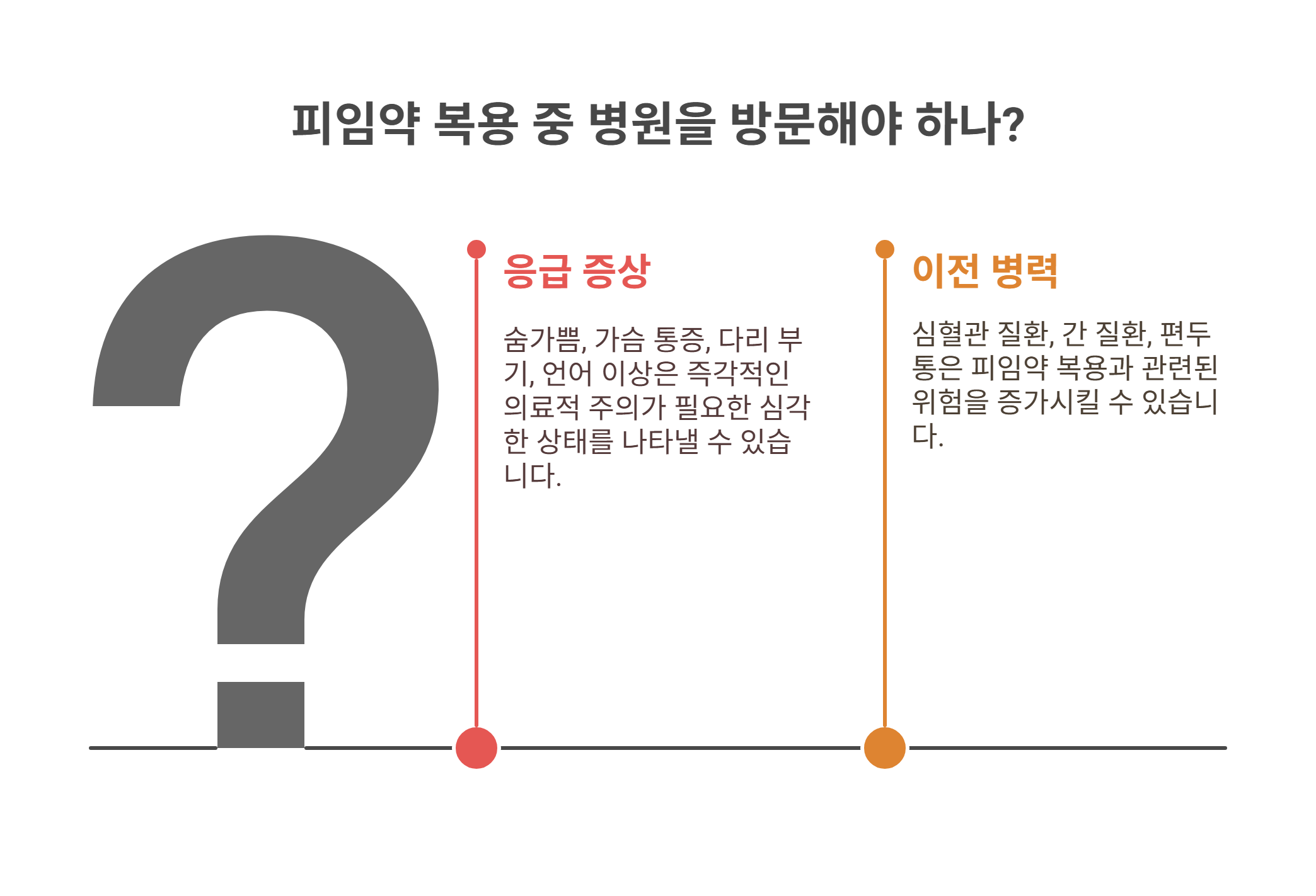 피임약 복용 중 이런 경우 바로 병원으로