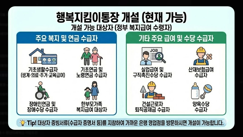생계비통장 은행별 우대혜택 비교 [2026년 최신] 수수료 면제 및 금리 우대 조건 정리
