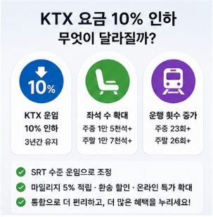 KTX 요금 코레일 플러스 공식 홈페이지 바로가기