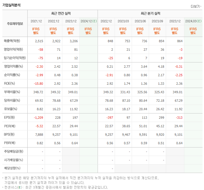 한성기업_실적