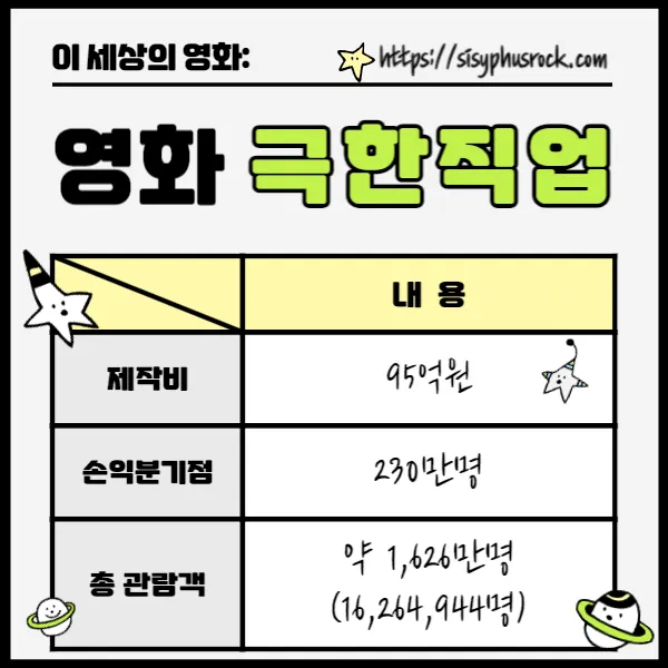 영화 극한직업