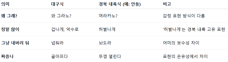 어휘 차이의 예시