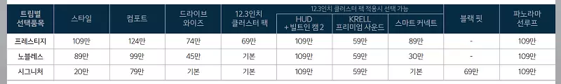 2024 K5 페이스리프트 가격