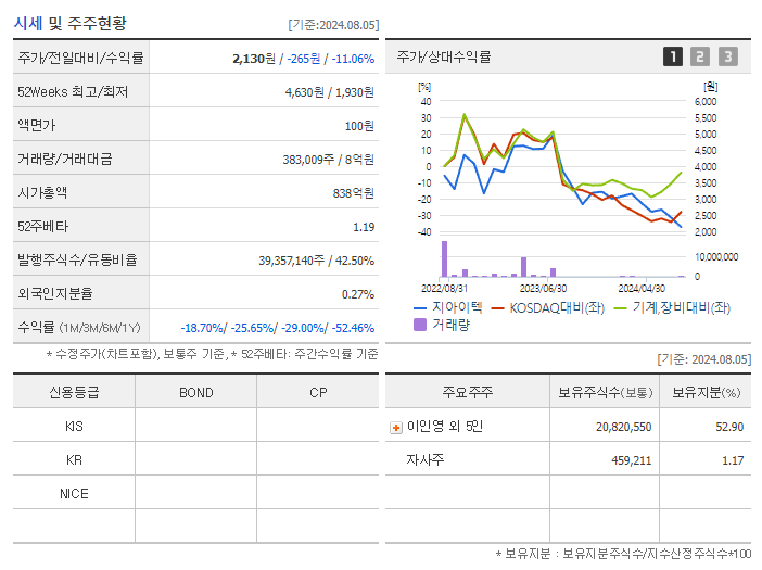 지아이텍_기업개요