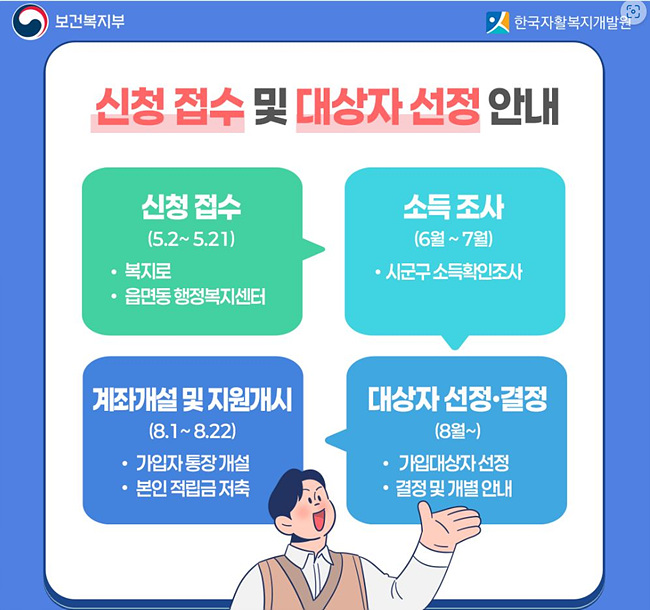 출처: 자활정보시스템 자산형성포털 '대상 기준, 지원내용' 
썸네일