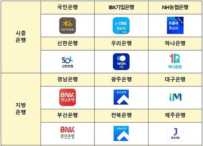 희망대출 플러스 특례보증 비대면 온라인 신청