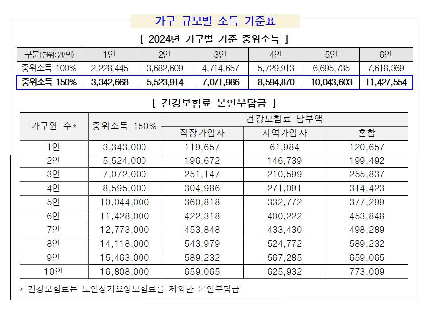 서울 우먼업 구직지원금