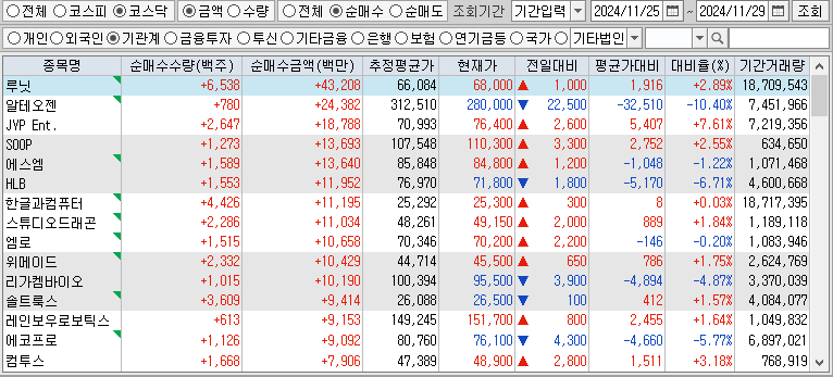 주간 코스닥 기관 순매수