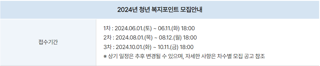 2024년 경기도 청년 복지포인트 신청기간