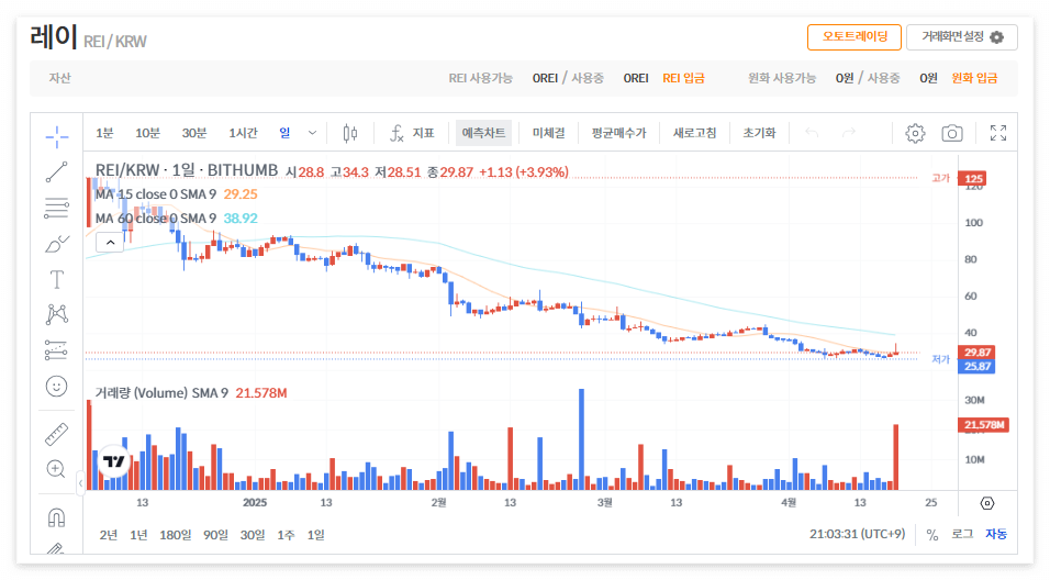 레이 코인(REI) 시세 가격 전망