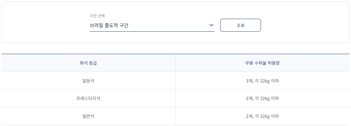 대한항공 무료 위탁 수하물 허용량 - 브라질 출도착 구간
