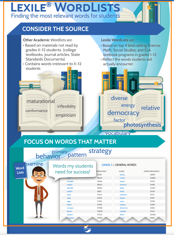 렉사일지수 책목록 무료테스트