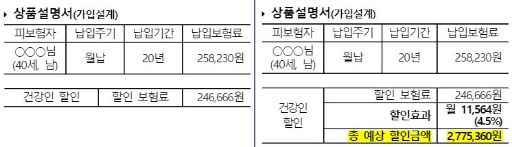 건강인-할인특약-보험료할인-예시