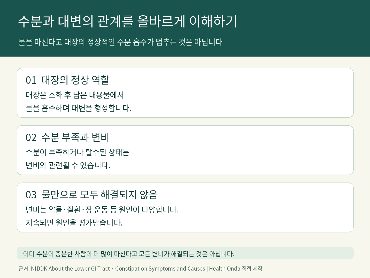 대장의 정상 수분 흡수&middot;수분 부족과 변비&middot;변비의 다양한 원인을 구분한 안내