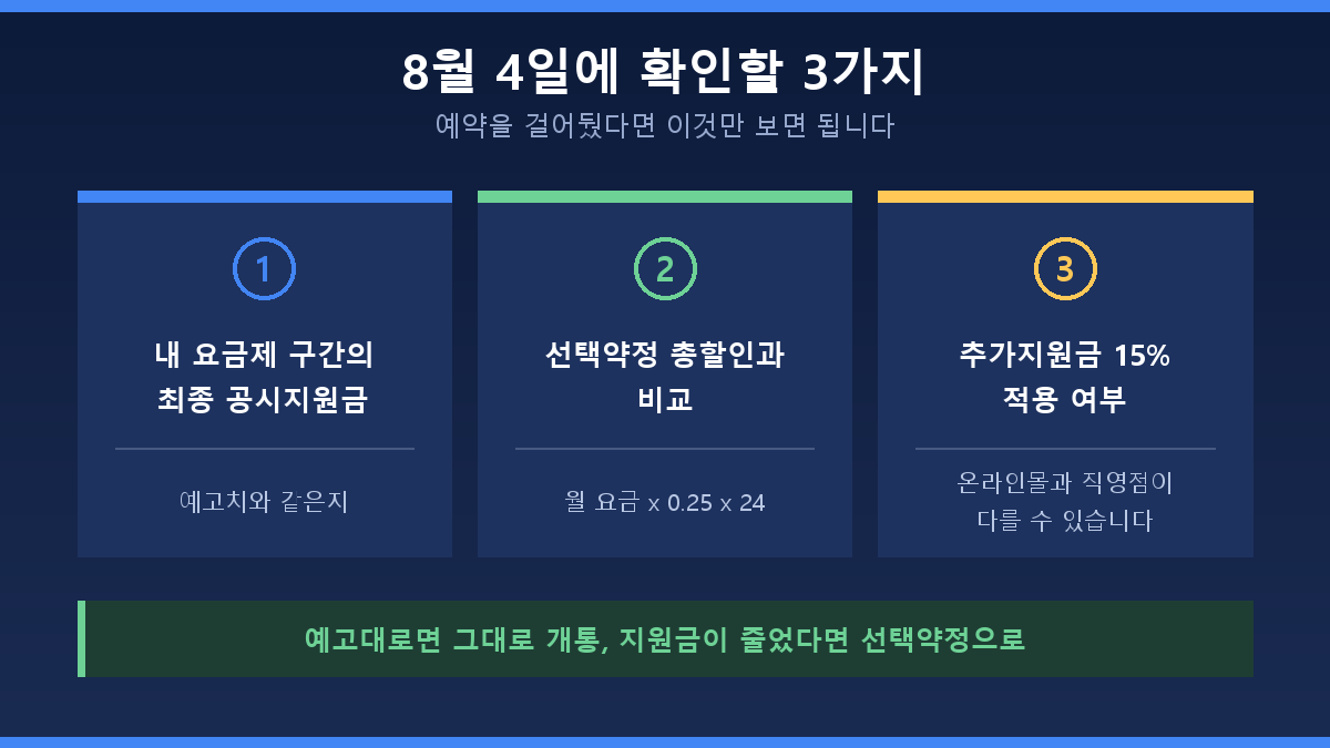 갤럭시 폴드8 개통 전 공시지원금 선택약정 확인 항목 3가지
